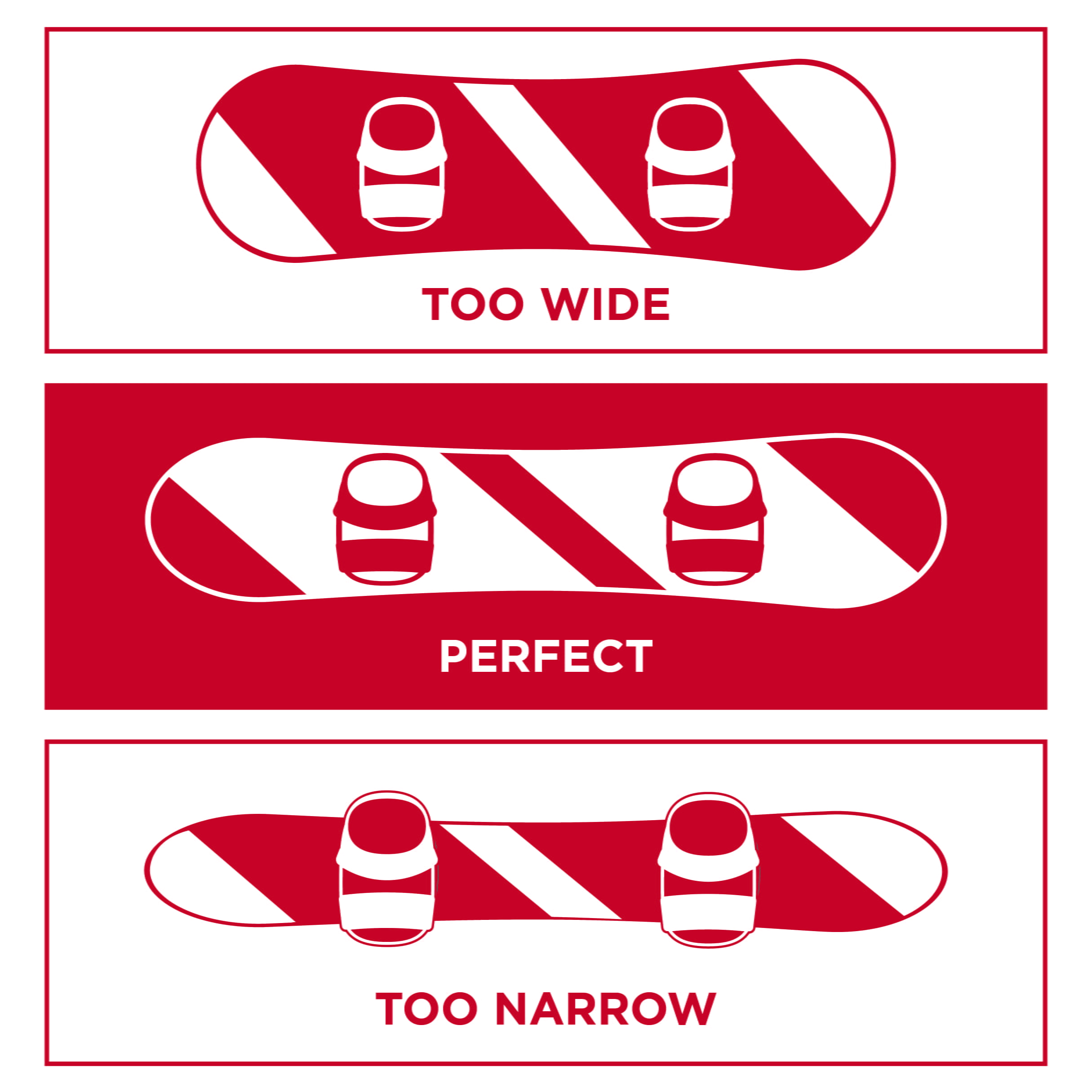 Binding placement chart